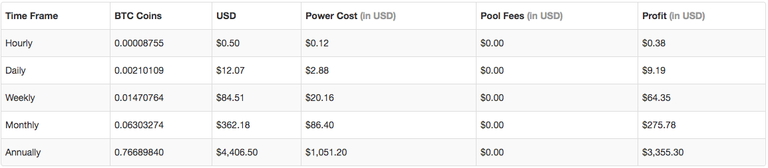 Genesis Mining Profitablity.png