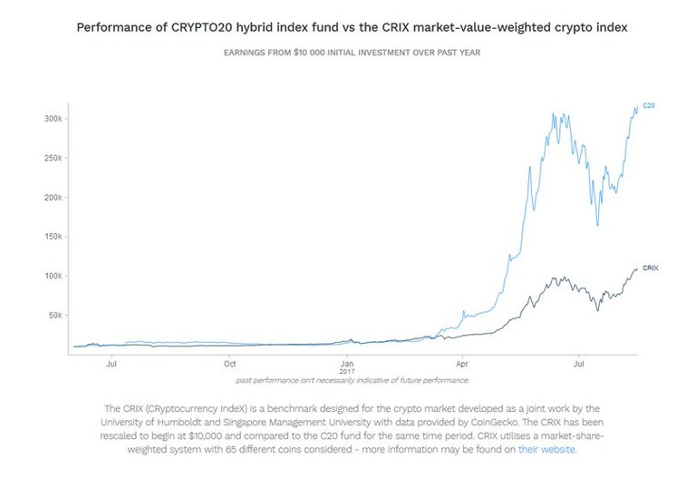 crypto 20 performance hybrid index.jpg