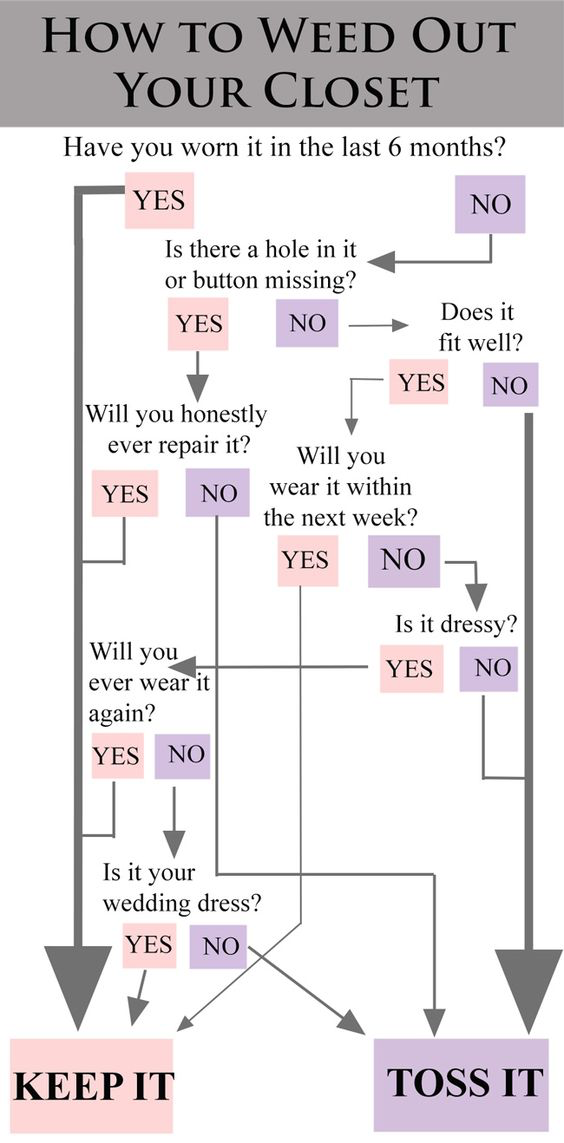 How to weed our your closet.jpg