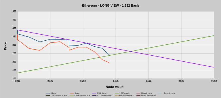 Ethereum_bounce.png