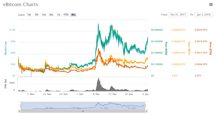 ebtc chart.png