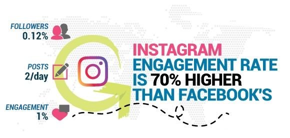 instagram engagement.jpg