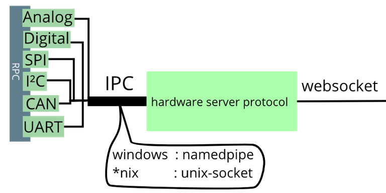 Cross Compiling diagram