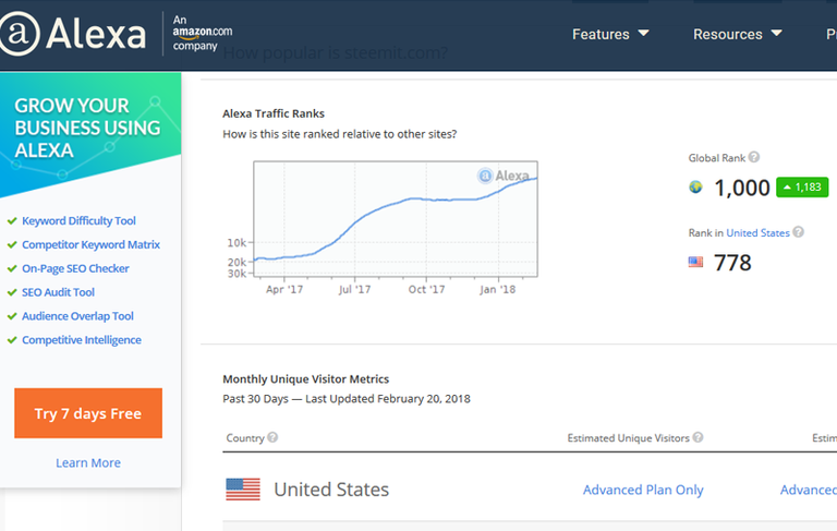 steemit-in-top-1000-alexa-ranked-websites-globally.png