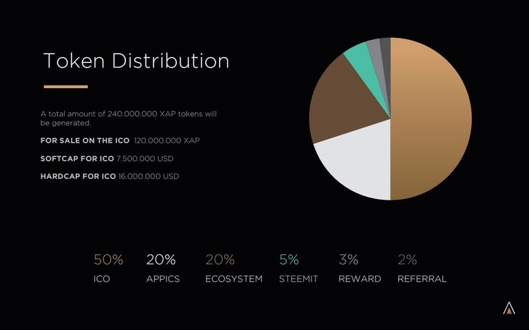 Appics Token Distribution.JPG