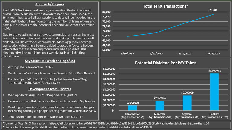 Potential PAY Dividend - 8-13-17.png