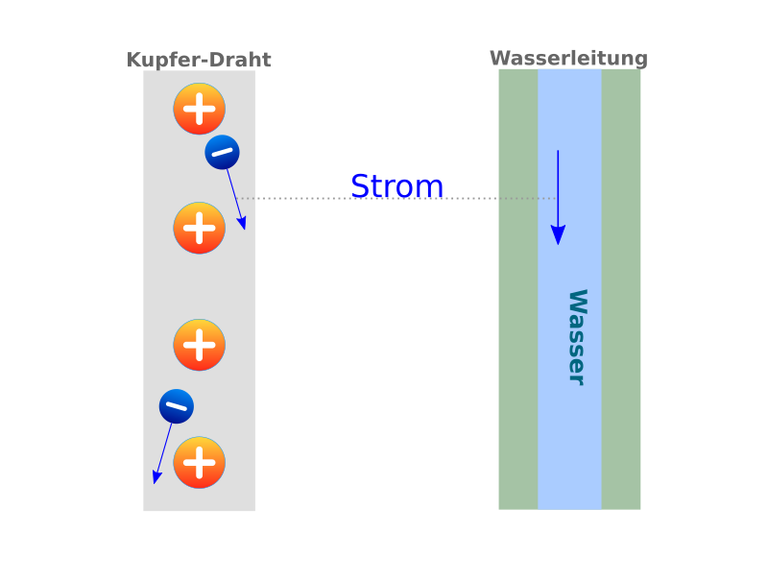 vergleich_leitung_duenn.png