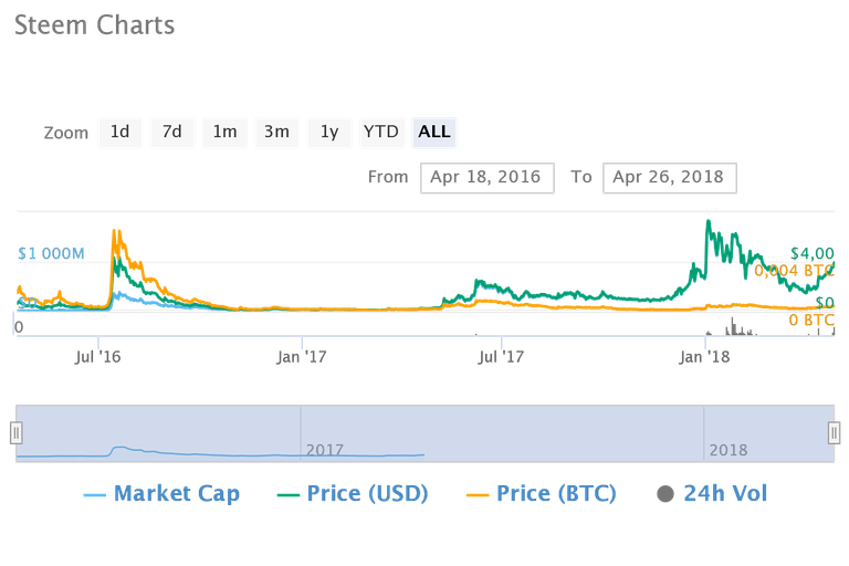 chart.png