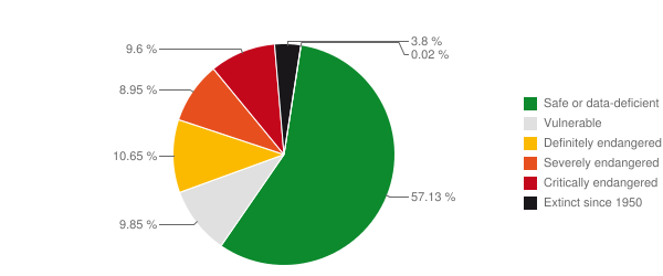 chart.png