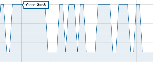 zeitcoin price.png