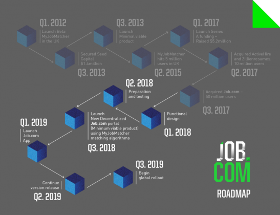 JobDotCom_Roadmap-547x420.png