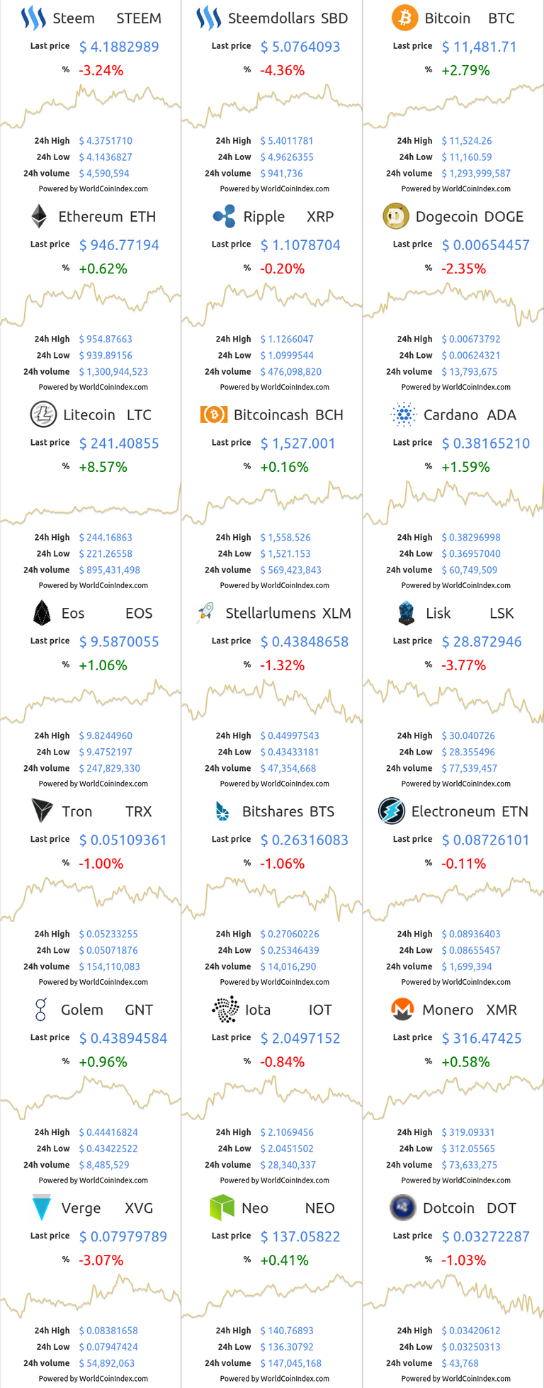 steem-sbd-btc-eth-xrp-doge-ltc-bch-ada-eos-xlm-lsk-trx-bts-etn-gnt-iot-xmr-xvg-neo-dot.png