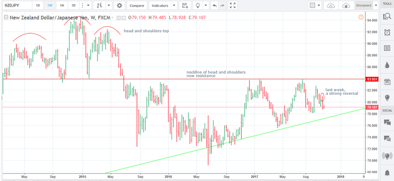 24.10.17 NZDJPY short W.png