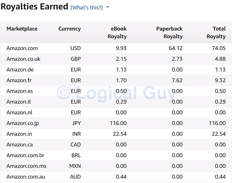 kdp-income.png