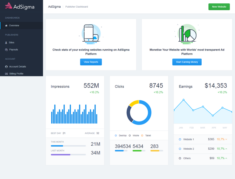 AdSigma Dashboard.png