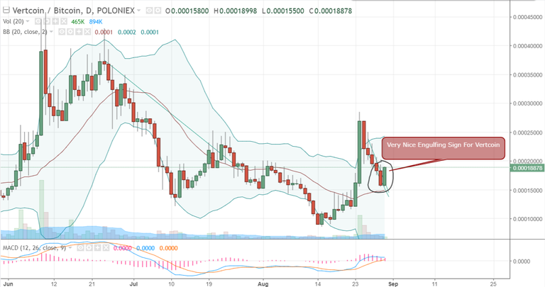 FireShot Capture 428 - VTCBTC_ 0.00018998 ▲+20.24% - _ - https___www.tradingview.com_chart_AxIWekrr_.png