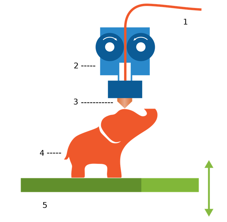 Filament_Driver_diagram.svg.png