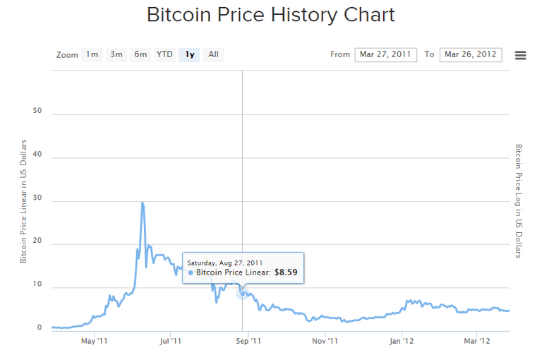 btc 2011-2012.png