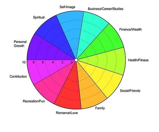 balance life pie chart 2.jpg