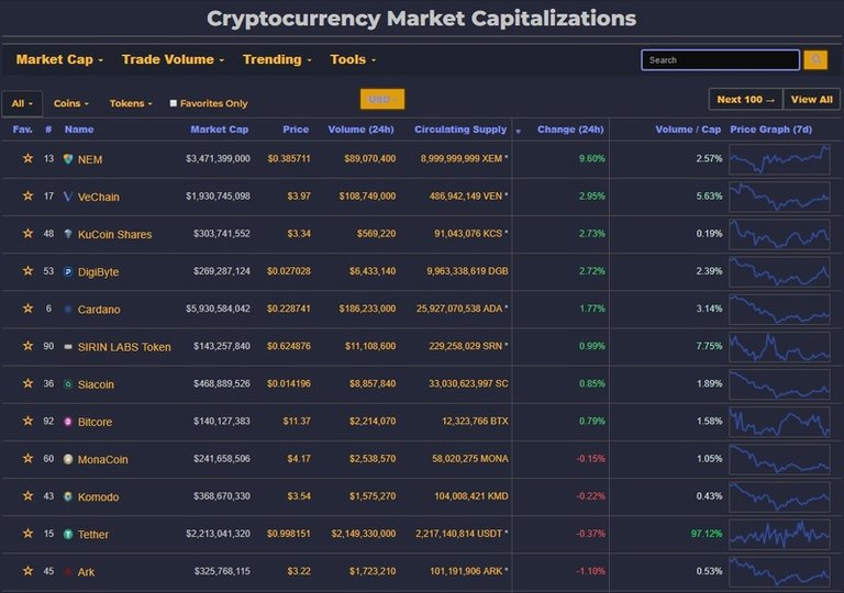 content_top_gainers_12.03.jpg