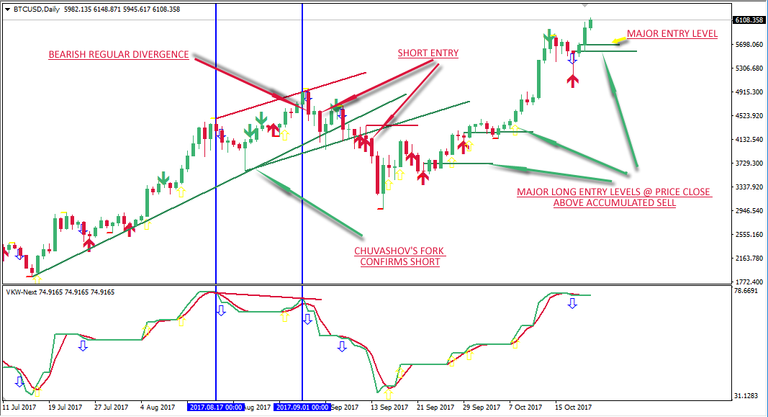 BTCUSD-D1-Fresh Analysis.png