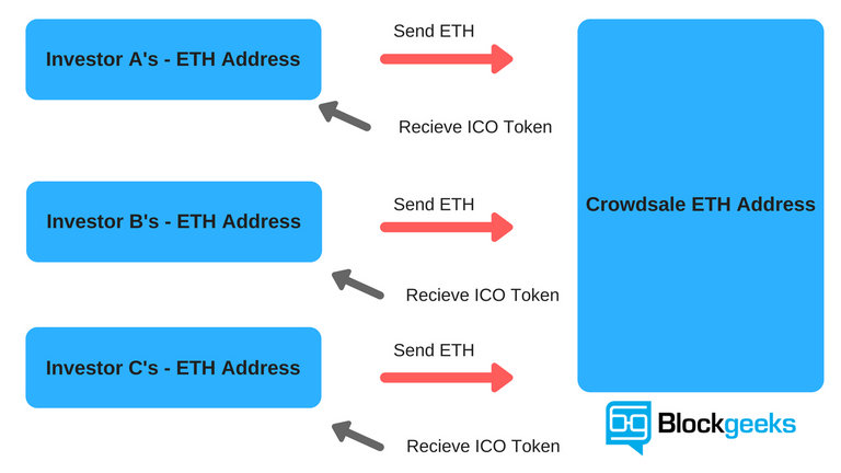 ICO-Basics-To-Invest-or-Not-Cutting-Through-The-Bullshit.png