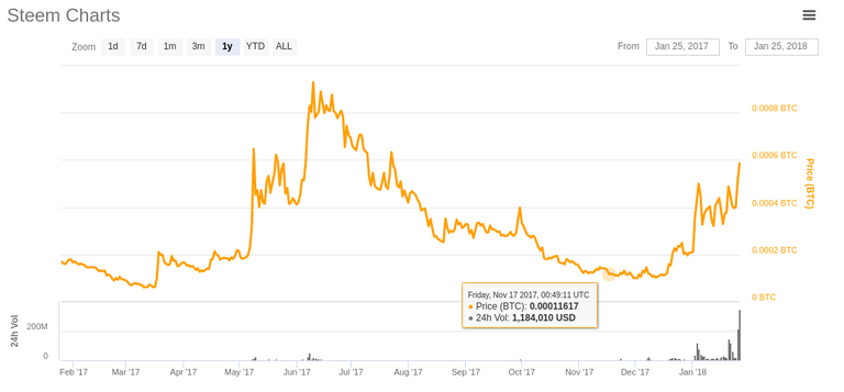 steem-btc.png