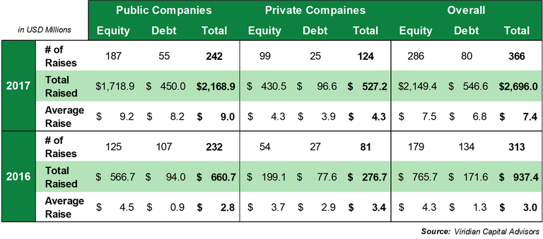 capitalraiseDec2017.png