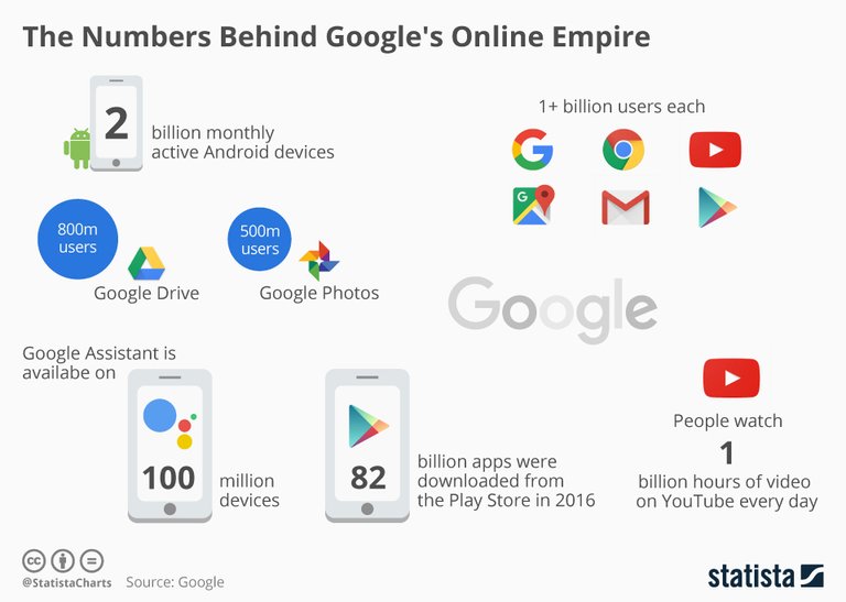 chartoftheday_9467_usage_of_google_services_n.jpg