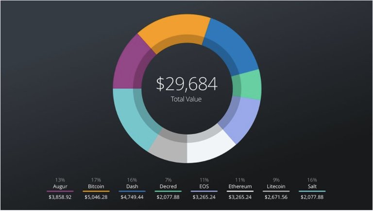 top100 cryptocurrencies portfolio strategy bitcoin litecoin ethereum altcoins cryptocurrency investment martin pasquier 6 exodus wallet.jpg