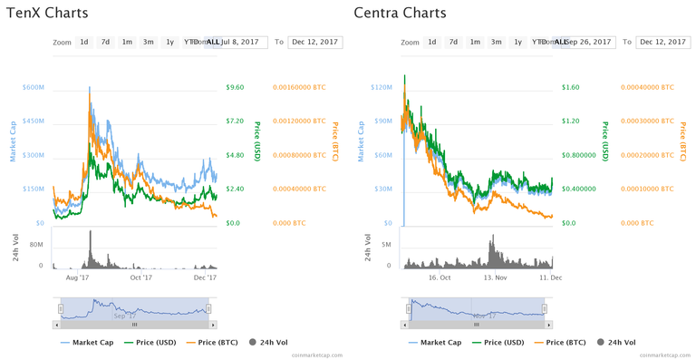 tenx_vs_centra.png