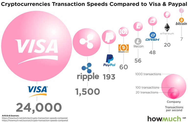 crypto-transactions-compared-ce3b.jpg