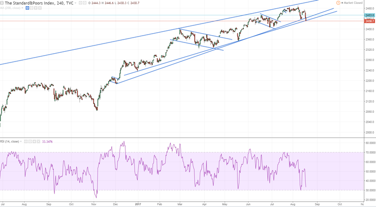 spx daily 2 trendlines because everyone is watching a different one bears dont get carried away yet but neverethelss hold your ammo ready.PNG