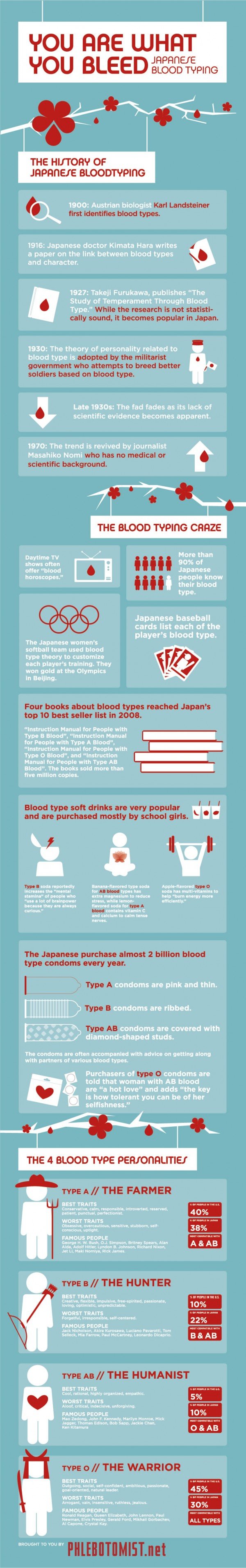 japanese-blood-typing.jpg