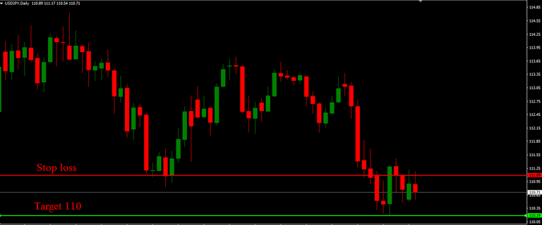 Usdjpy 23012018.PNG