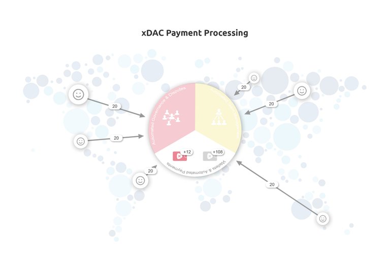 xDAC-payment-processing.jpg