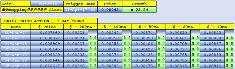 DOGECOIN dMAs screen.png