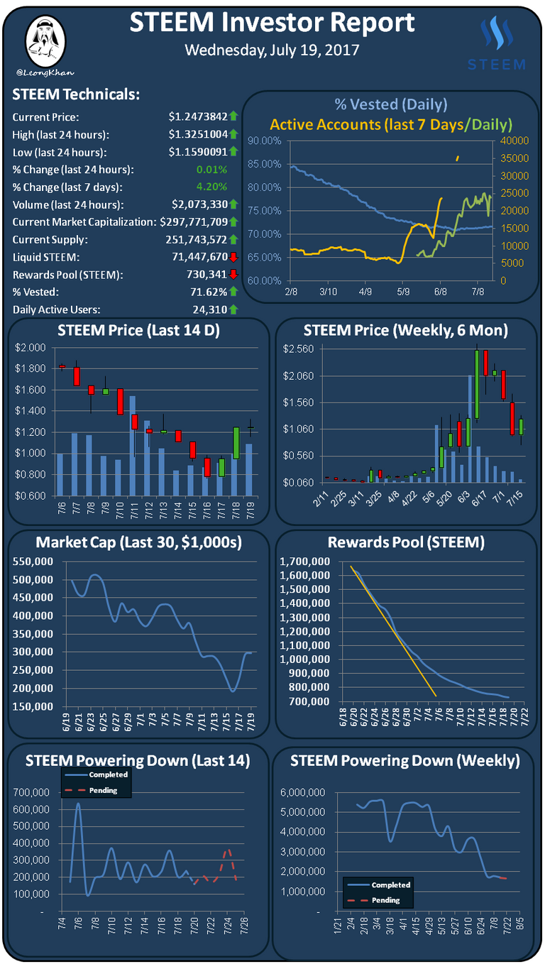 Investment Report 20170719.png