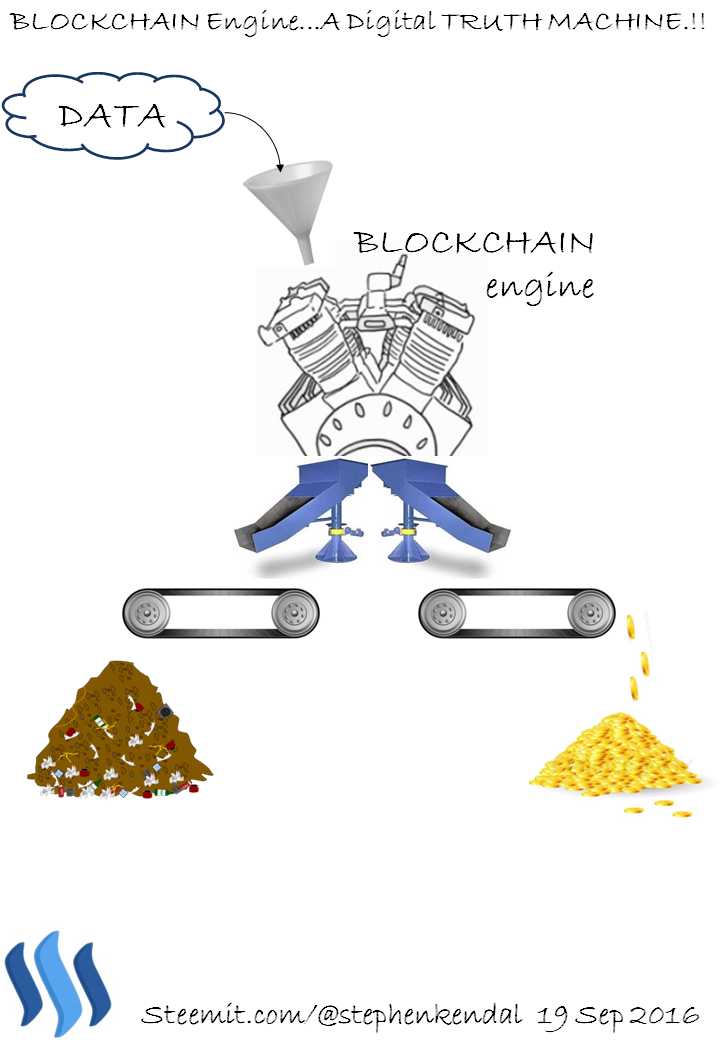 BLOCKCHAIN Engine...A Digital TRUTH  MACHINE.!!.png