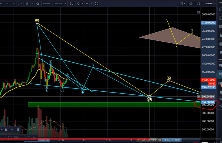 BCH - November 12 - $850 Prediction.PNG