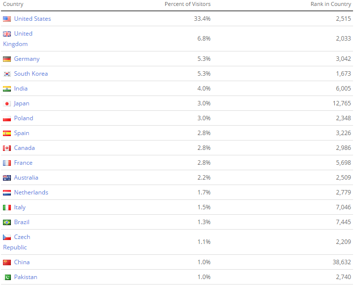 Traffic Today 2.png