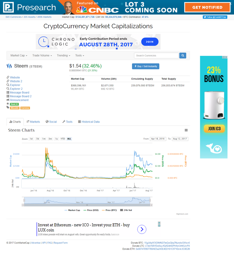 screencapture-coinmarketcap-currencies-steem-1502562407311.png