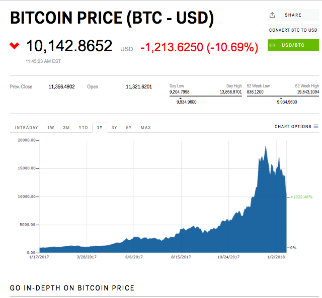 bitcoin markets insider.png