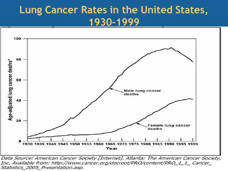 lungcancerratechart.jpg