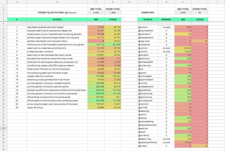 STEEM-Park_Post-Earnings.JPG