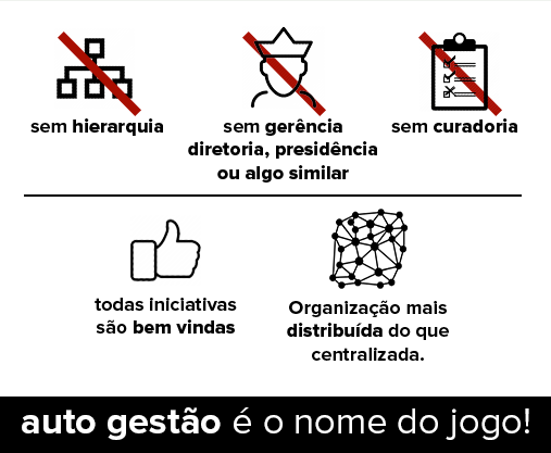 Organização Catete.png