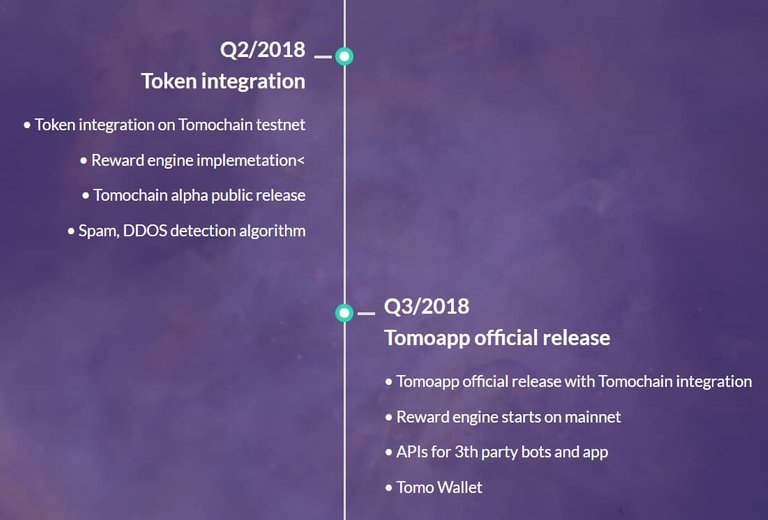 Tomocoin-Roadmap-3.jpg