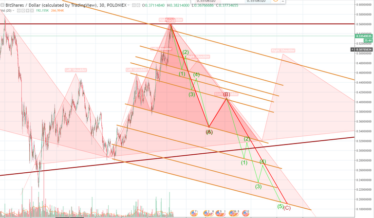 Bitshares.PNG