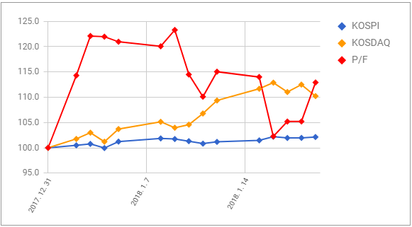 투자일지_1월3째주_06.PNG