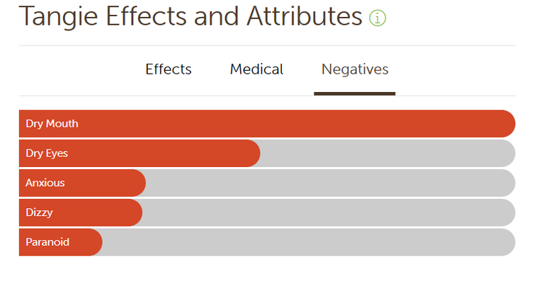 negatives of tangie.png